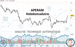 APERAM - Hebdomadaire