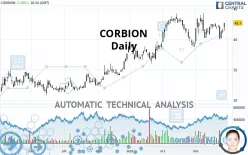 CORBION - Daily