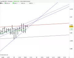 EUR/USD - 10 min.