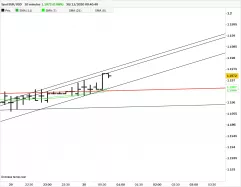 EUR/USD - 10 min.