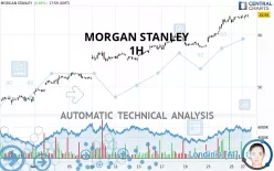 MORGAN STANLEY - 1H