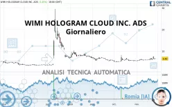 WIMI HOLOGRAM CLOUD INC. ADS - Giornaliero