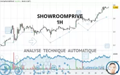 SHOWROOMPRIVE - 1H