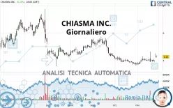 CHIASMA INC. - Giornaliero