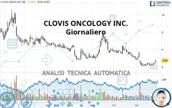 CLOVIS ONCOLOGY INC. - Giornaliero