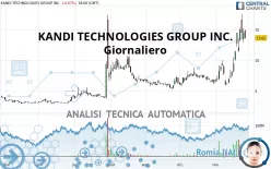 KANDI TECHNOLOGIES GROUP INC. - Giornaliero