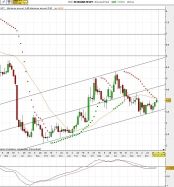 SEQUANA - Weekly