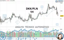 DKK/PLN - 1 uur