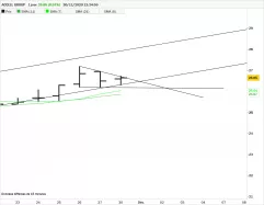 ACCELL GROUP - Journalier