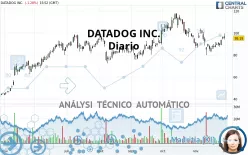 DATADOG INC. - Diario