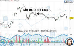 MICROSOFT CORP. - 1H