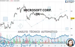 MICROSOFT CORP. - 1H