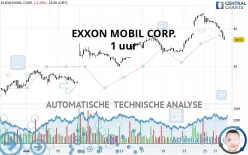 EXXON MOBIL CORP. - 1 uur