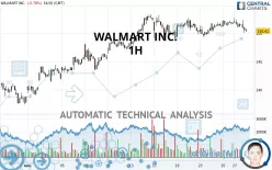 WALMART INC. - 1H