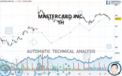 MASTERCARD INC. - 1H