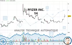 PFIZER INC. - 1 uur