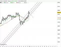 BITCOIN - BTC/USDT - 8H
