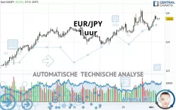 EUR/JPY - 1 uur