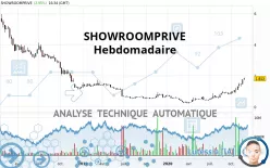 SHOWROOMPRIVE - Semanal