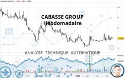 VEOM GROUP - Semanal