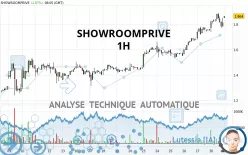 SHOWROOMPRIVE - 1H