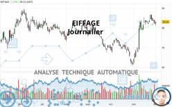 EIFFAGE - Journalier