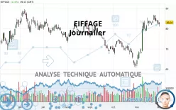 EIFFAGE - Daily