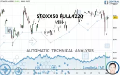 STOXX50 FULL1224 - 1H