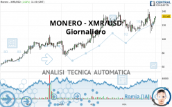 MONERO - XMR/USD - Giornaliero