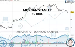 MORGAN STANLEY - 15 min.