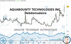 AQUABOUNTY TECHNOLOGIES INC. - Hebdomadaire