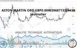 ASTON MARTIN ORD GBP0.10 - Journalier