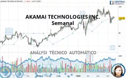 AKAMAI TECHNOLOGIES INC. - Semanal