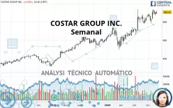 COSTAR GROUP INC. - Semanal