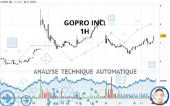 GOPRO INC. - 1H