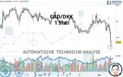 CAD/DKK - 1 Std.