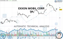 EXXON MOBIL CORP. - 1H