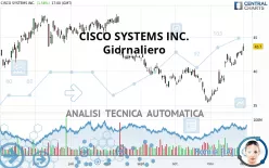 CISCO SYSTEMS INC. - Giornaliero