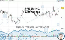 PFIZER INC. - Dagelijks