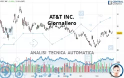 AT&amp;T INC. - Giornaliero