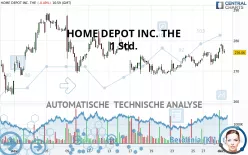 HOME DEPOT INC. THE - 1 Std.