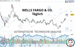 WELLS FARGO &amp; CO. - Täglich