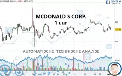 MCDONALD S CORP. - 1H