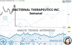 ONCTERNAL THERAPEUTICS INC. - Semanal