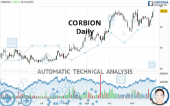 CORBION - Daily