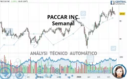 PACCAR INC. - Semanal