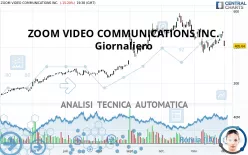 ZOOM COMMUNICATIONS INC. - Giornaliero