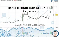 KANDI TECHNOLOGIES GROUP INC. - Giornaliero