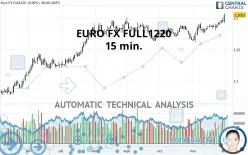 EURO FX FULL1224 - 15 min.