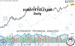 EURO FX FULL1224 - Daily